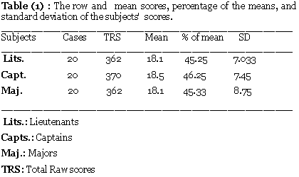 Table 1