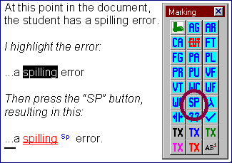 Illustration of marking a spelling error.