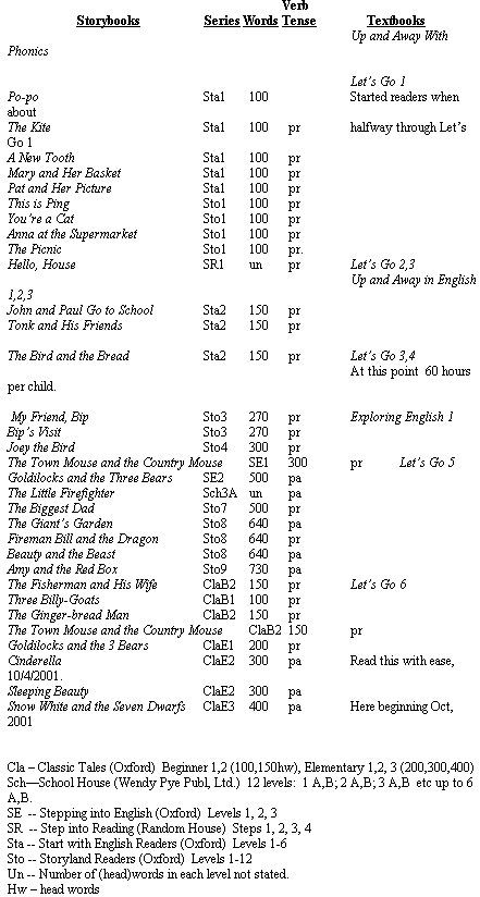 An Table Showing Book Titles