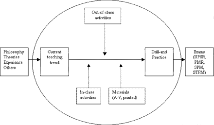 image of framework